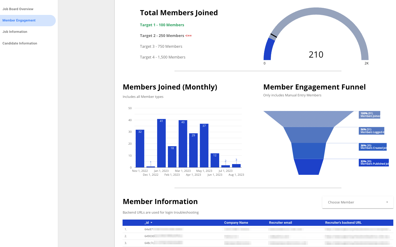 IG_Work_-_Reports_›_Member_Engagement.png